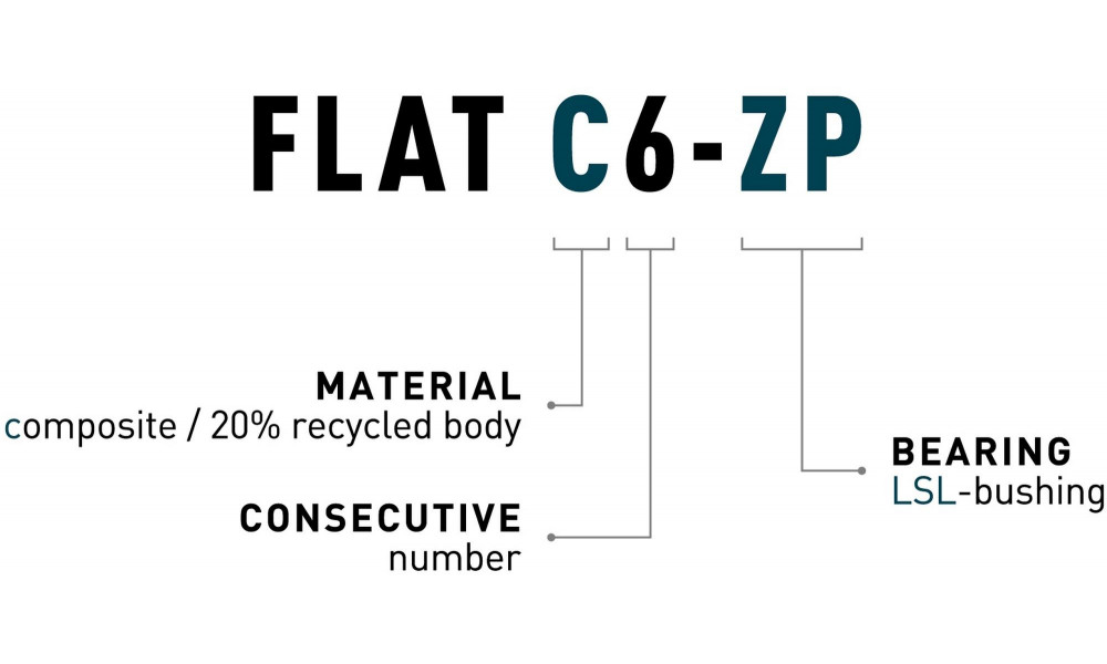 Pedalai ACID Flat C6-ZP plastic olive - 2