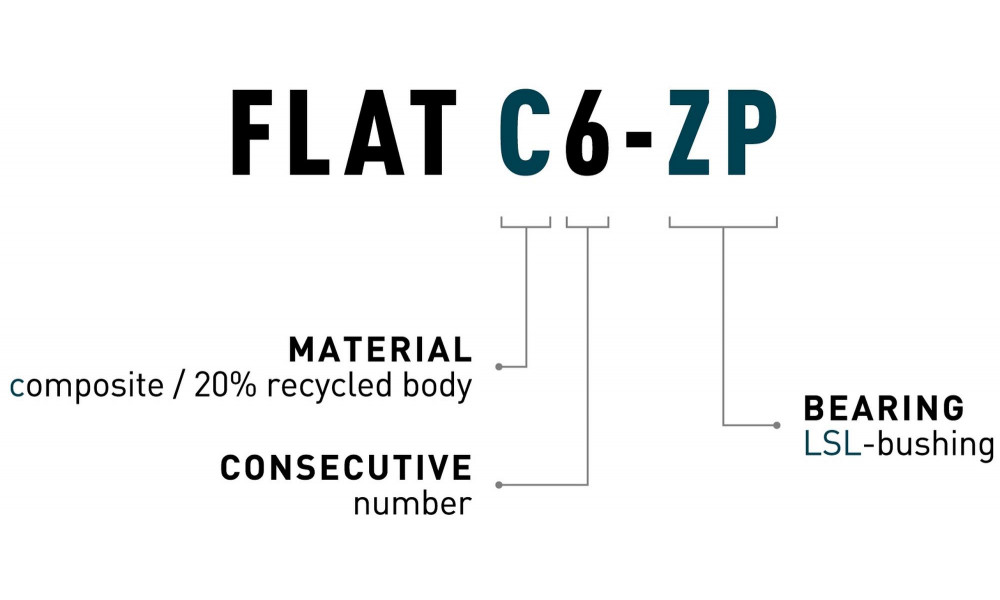 Pedalai ACID Flat C6-ZP plastic lime - 2