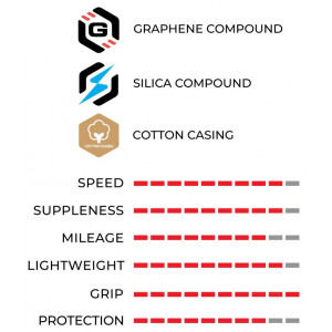 Padanga 28" Vittoria Corsa PRO G2.0 TLR 700x28c / 28-622 red-black