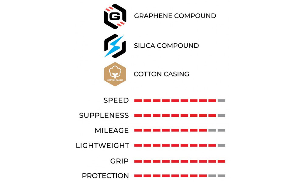 Padanga 28" Vittoria Corsa PRO G2.0 TLR 700x28c / 28-622 red-black - 2