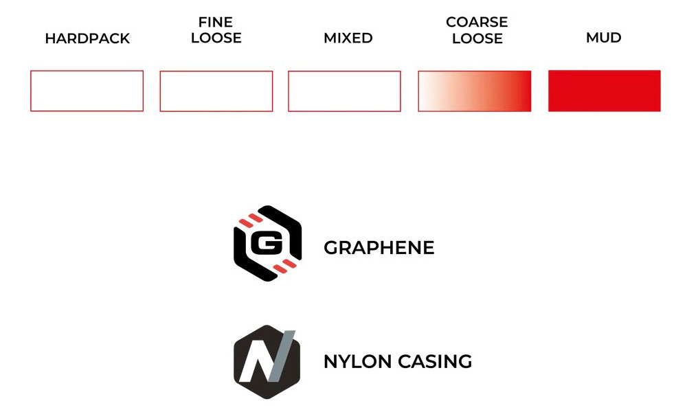 Padanga 28" Vittoria Terreno T90 Mud G2.0 TLR Fold 700x33c / 33-622 black - 2