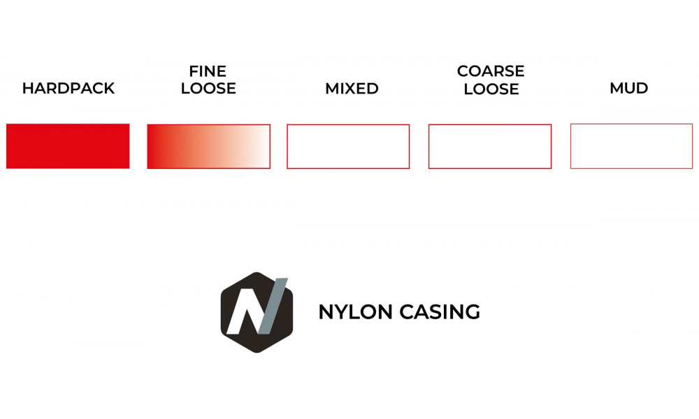 Padanga 28" Vittoria Terreno T10 Hardpack Rigid 700x38c / 40-622 black - 2