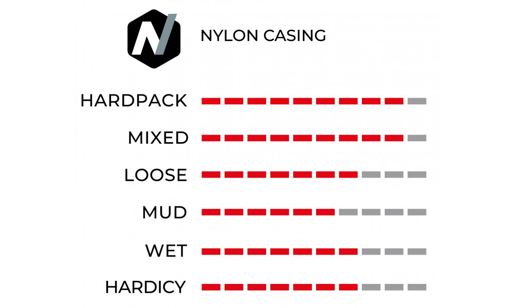 Padanga 29" Vittoria Mezcal Rigid 29x2.6 / 65-622 black - 2