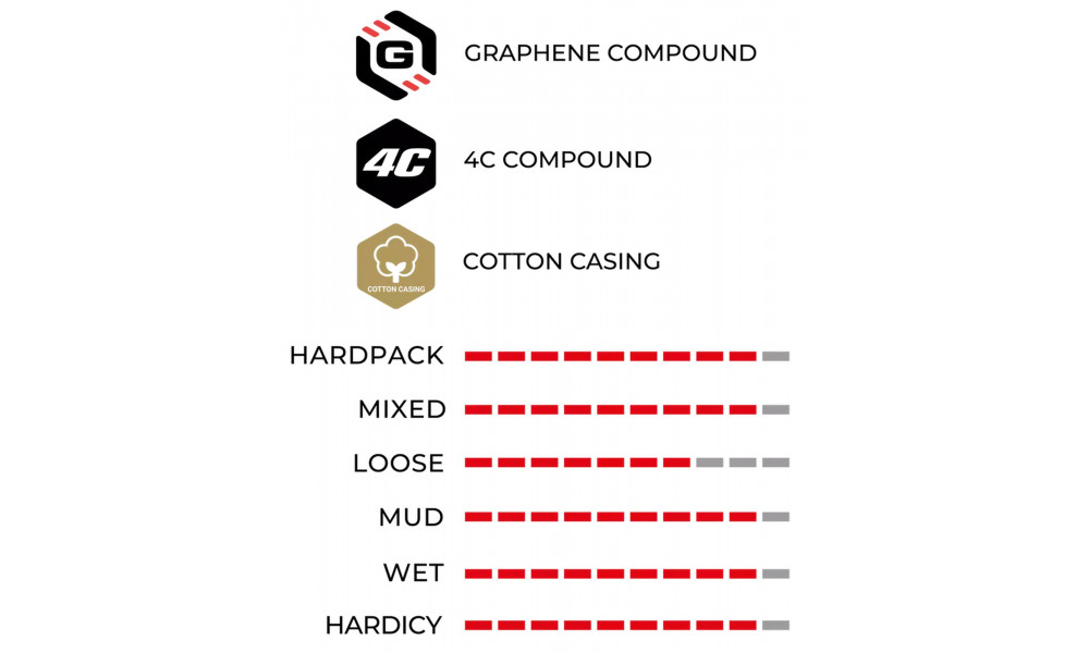 Padanga 28" Vittoria Corsa TLR Fold 700x25c / 25-622 black - 3