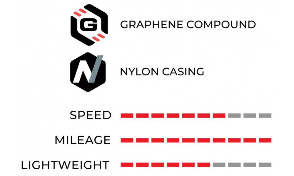 Padanga 28" Vittoria Adventure Tech Rigid 700x38c / 40-622 black - 3