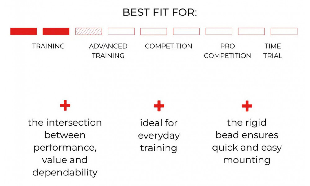 Padanga 28" Vittoria Zaffiro Rigid 700x25c / 25-622 black - 3