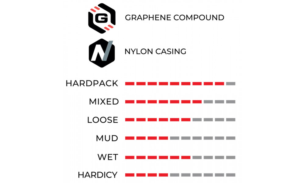 Padanga 28" Vittoria Terreno Dry TLR Fold 700x47c / 47-622 tan - 2