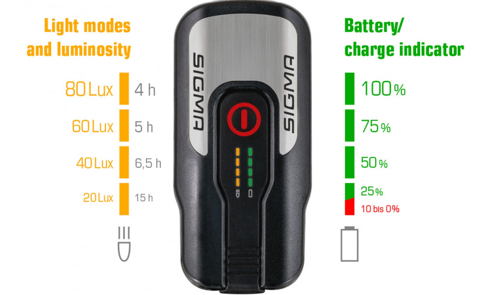 Priekinė lempa Sigma AURA 80 USB - 5