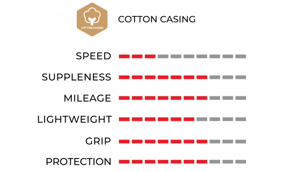 Padanga 20" Vittoria Juniores Tubular 21-20 para - 2