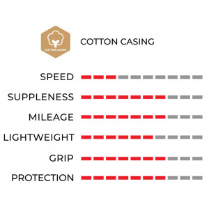 Padanga 24" Vittoria Juniores Tubular 21-24 para