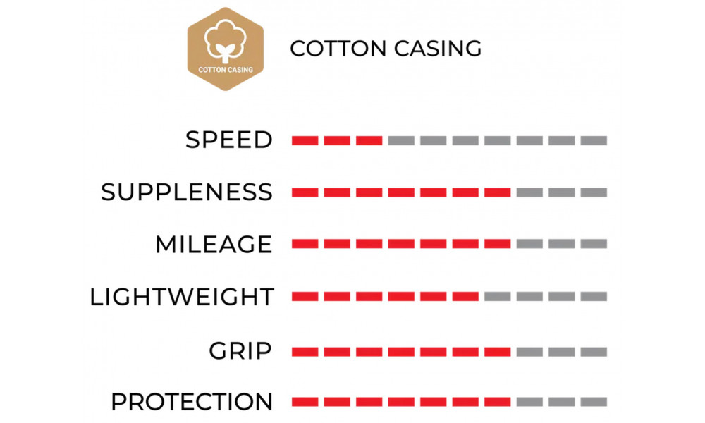 Padanga 24" Vittoria Juniores Tubular 21-24 para - 2