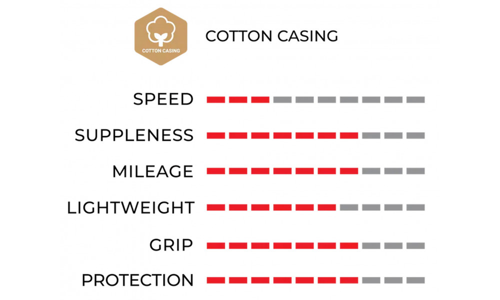 Padanga 26" Vittoria Juniores Tubular 21-26 para - 2