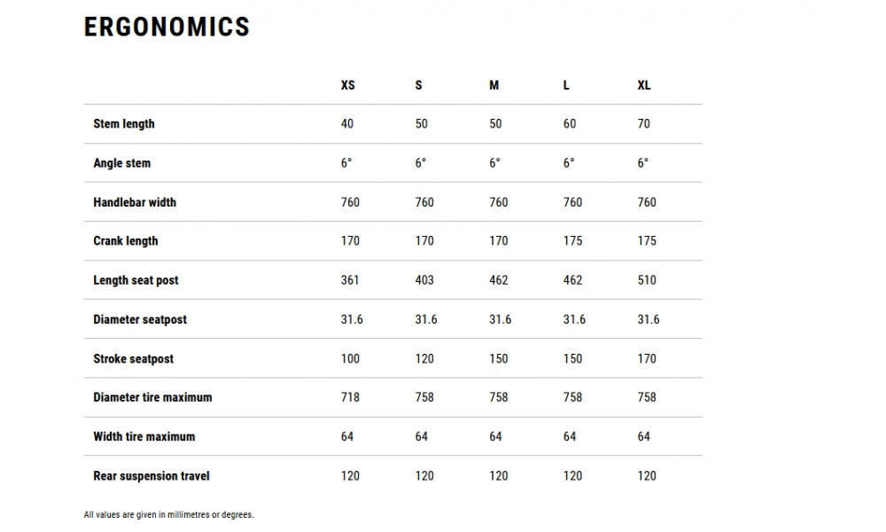 Dviratis Cube Stereo ONE22 Pro 27.5 metalblack'n'black 2026 - 2