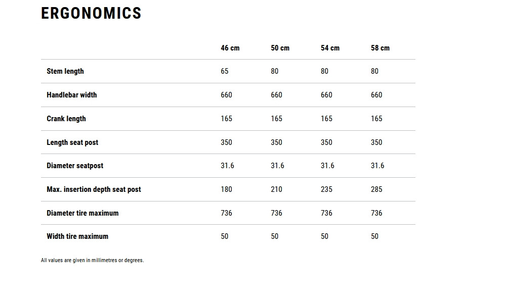 Elektrinis dviratis Cube Supreme Hybrid Pro 625 Easy Entry black'n'spectral 2026 - 7