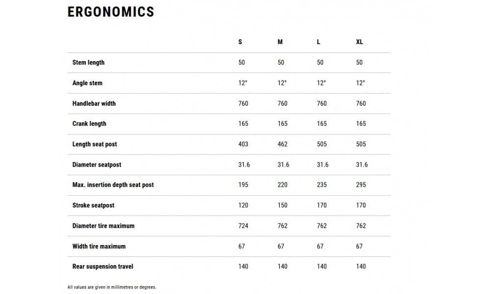 Elektrinis dviratis Cube Stereo Hybrid ONE44 Pro 800 27.5 lizard'n'black 2026 - 7