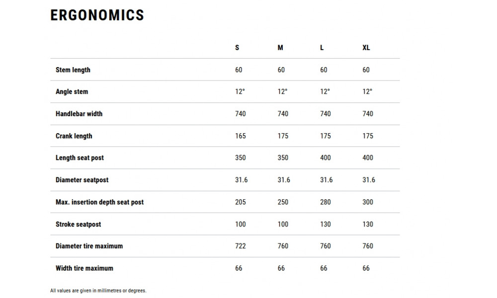 Elektrinis dviratis Cube Reaction Hybrid Pro 800 Trapeze 27.5 blackline 2026 - 7