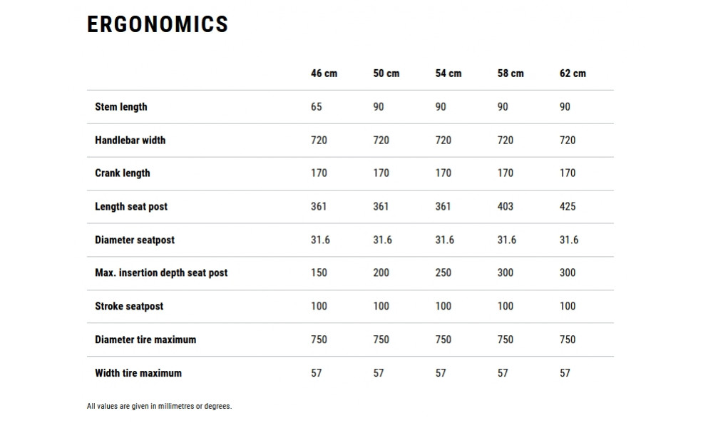 Elektrinis dviratis Cube Nuride Hybrid Pro 600 Easy Entry chilli'n'black 2026 - 7