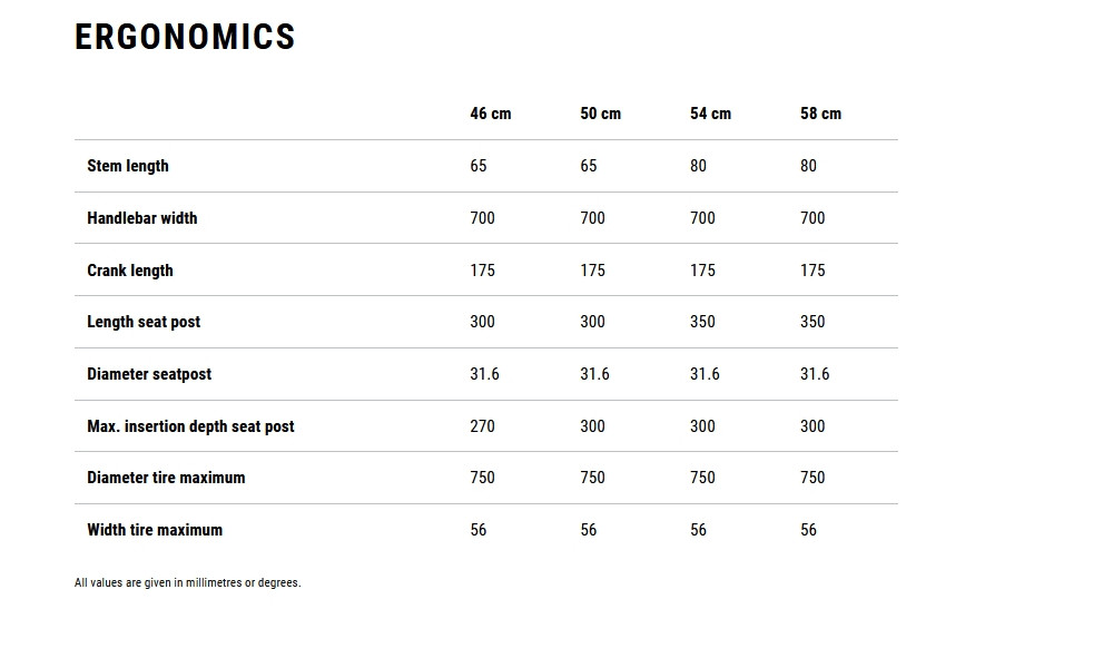 Elektrinis dviratis Cube Touring Hybrid Comfort SLX 800 Trapeze charcoal'n'chrome 2026 - 7