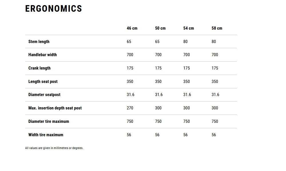 Elektrinis dviratis Cube Kathmandu Hybrid ONE 800 Trapeze pea'n'green 2026 - 7