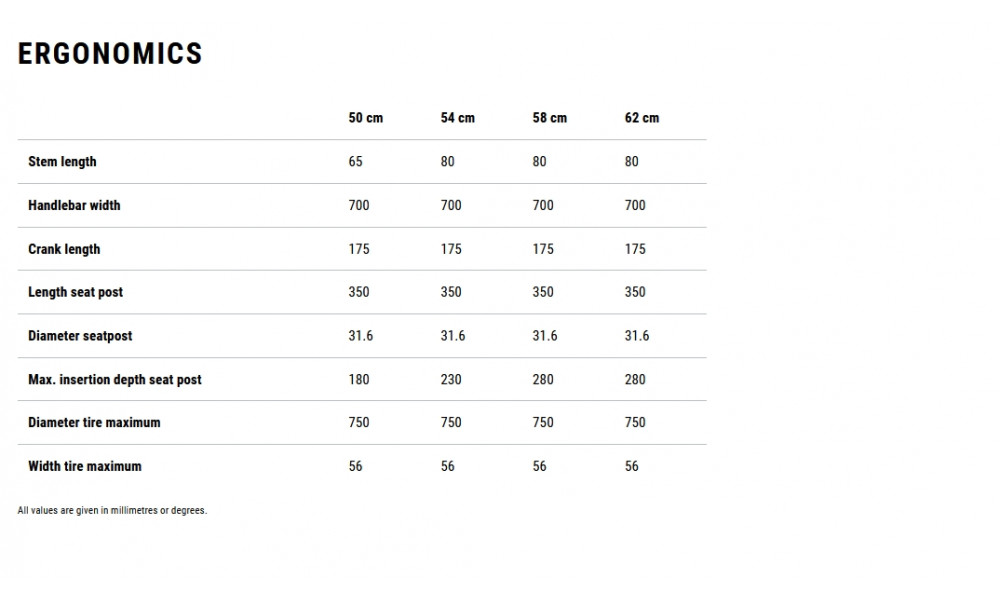 Elektrinis dviratis Cube Kathmandu Hybrid Pro 800 sunglow'n'chrome 2026 - 7
