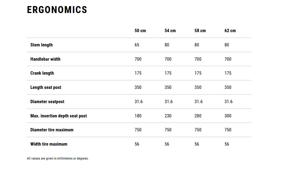 Elektrinis dviratis Cube Kathmandu Hybrid Comfort Pro 800 azure'n'black 2026 - 8