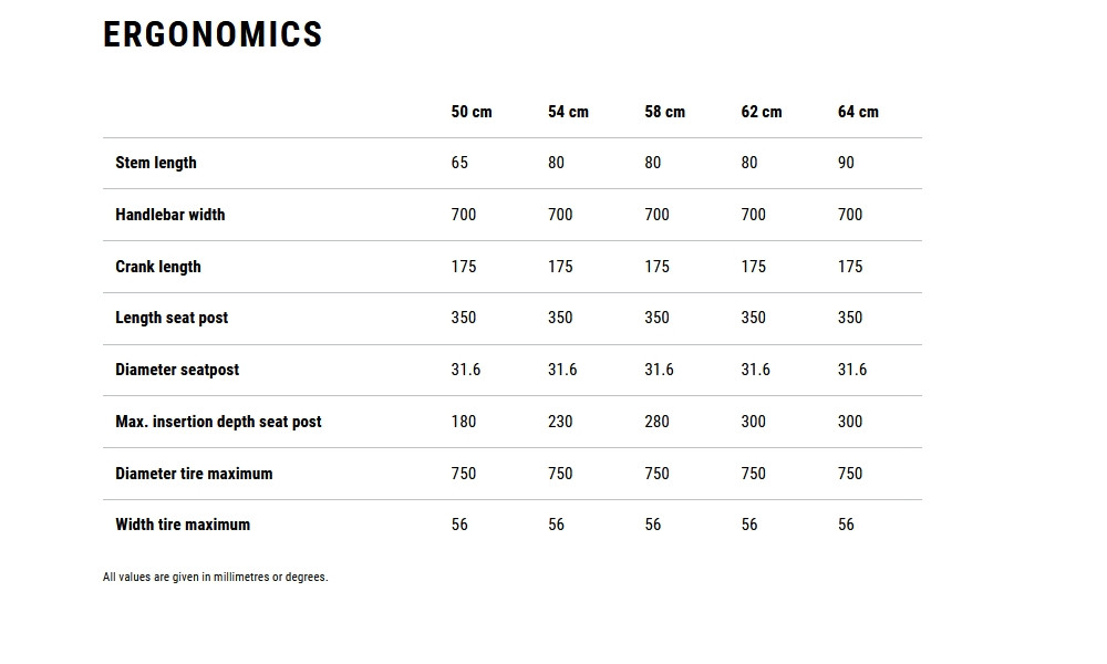 Elektrinis dviratis Cube Kathmandu Hybrid Comfort SLX 800 solareclipse'n'gold 2026 - 7