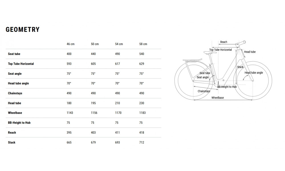 Elektrinis dviratis Cube Kathmandu Hybrid C:62 Pro 400X Easy Entry spectralblue'n'prism 2026 - 8