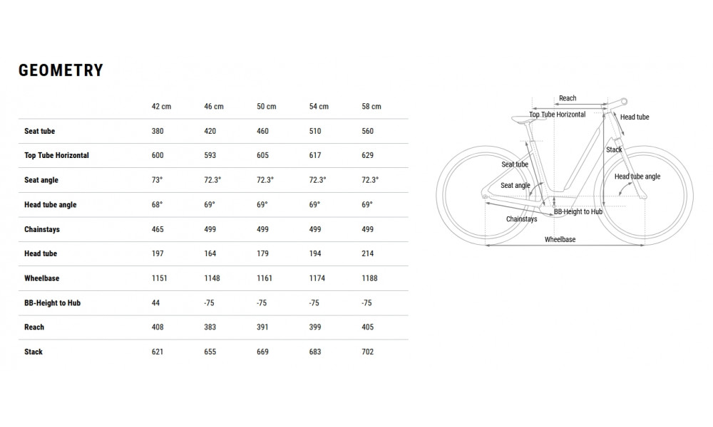 Elektrinis dviratis Cube Aruba Hybrid 600 Easy Entry 28 papaya'n'creme 2026 - 8
