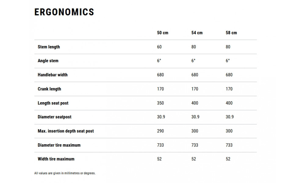 Elektrinis dviratis Cube Editor Hybrid Pro 400X Trapeze coal'n'prism 2026 - 6