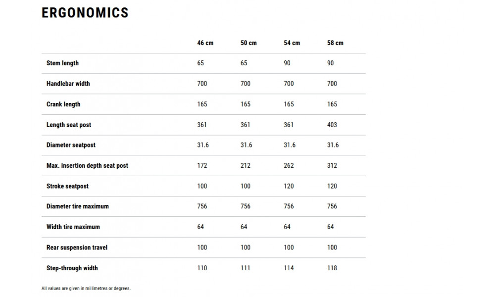 Elektrinis dviratis Cube Kathmandu Hybrid ONE11 HPC Pro 800 Easy Entry slabgrey'n'black 2026 - 7