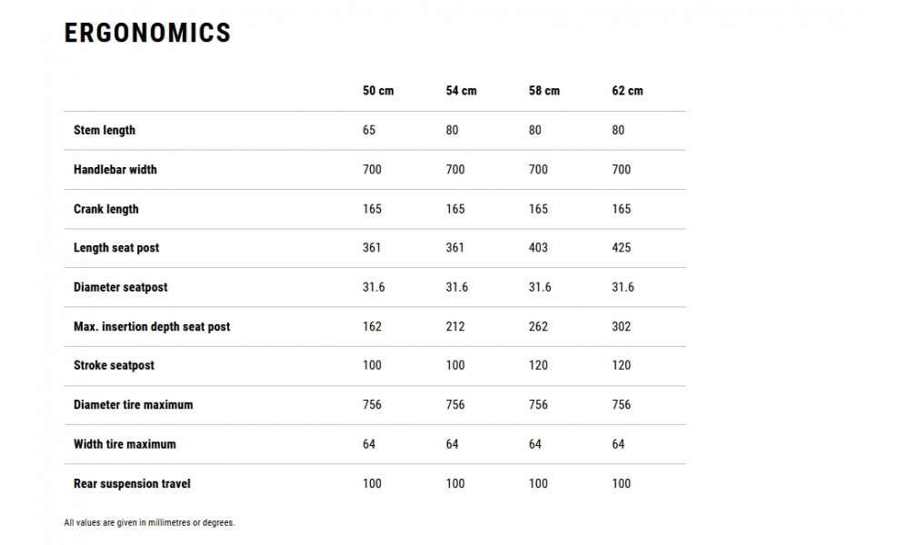 Elektrinis dviratis Cube Kathmandu Hybrid ONE11 HPC SLT 800 carbon'n'silverdust 2026 - 6