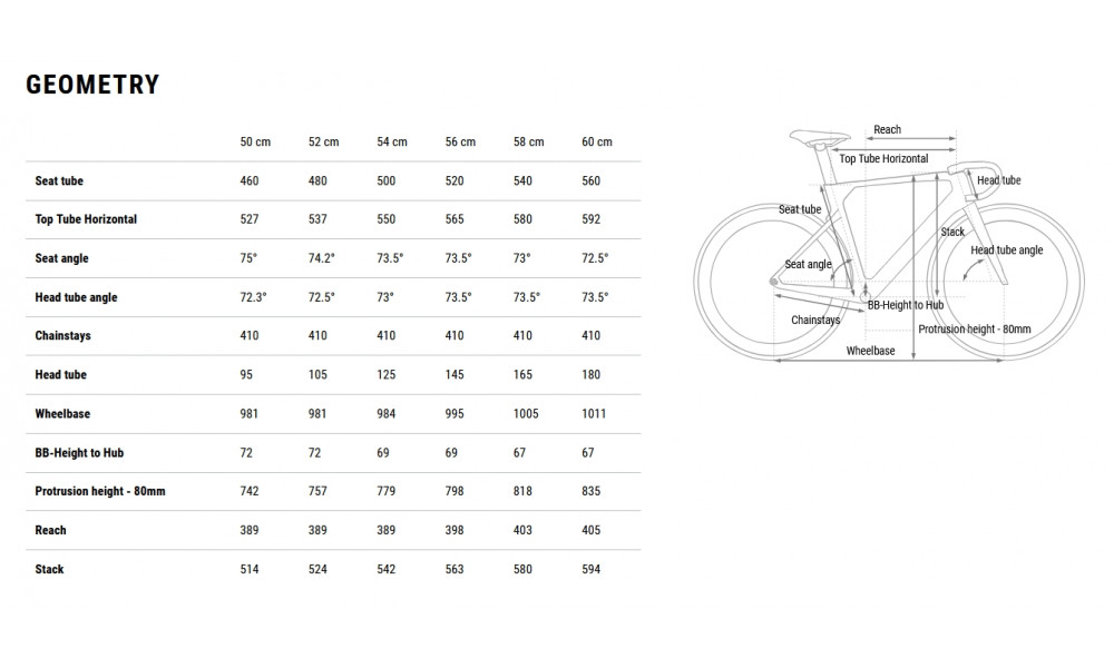 Dviratis Cube Litening AERO C:68X Race teamline 2026 - 3