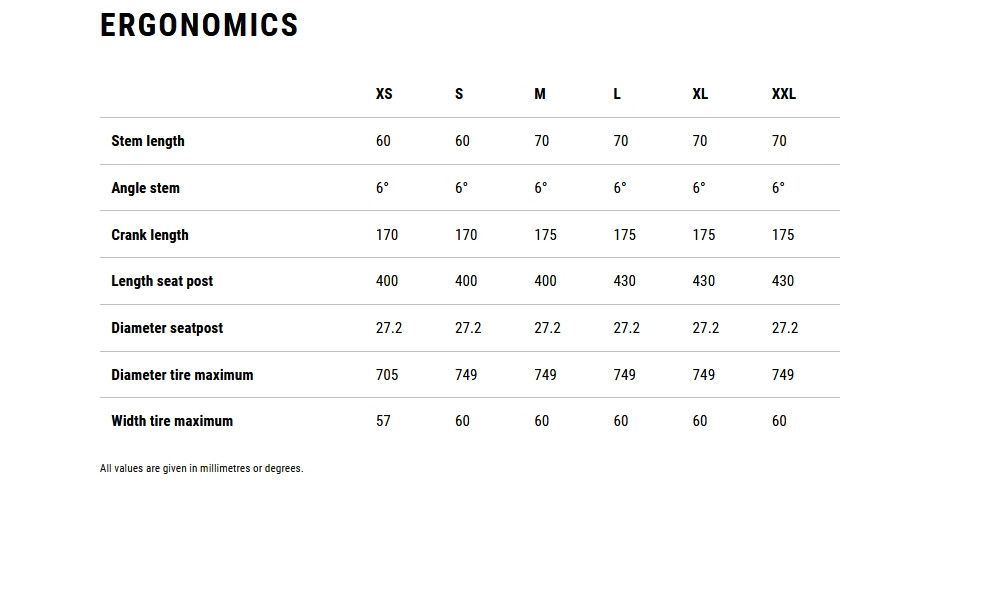 Dviratis Cube Reaction C:62 ONE 29 lucidlilac'n'black 2026 - 2