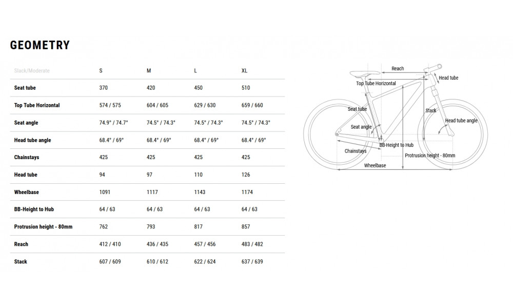 Dviratis Cube Phenix C:68X SLX 29 teamline 2026 - 8