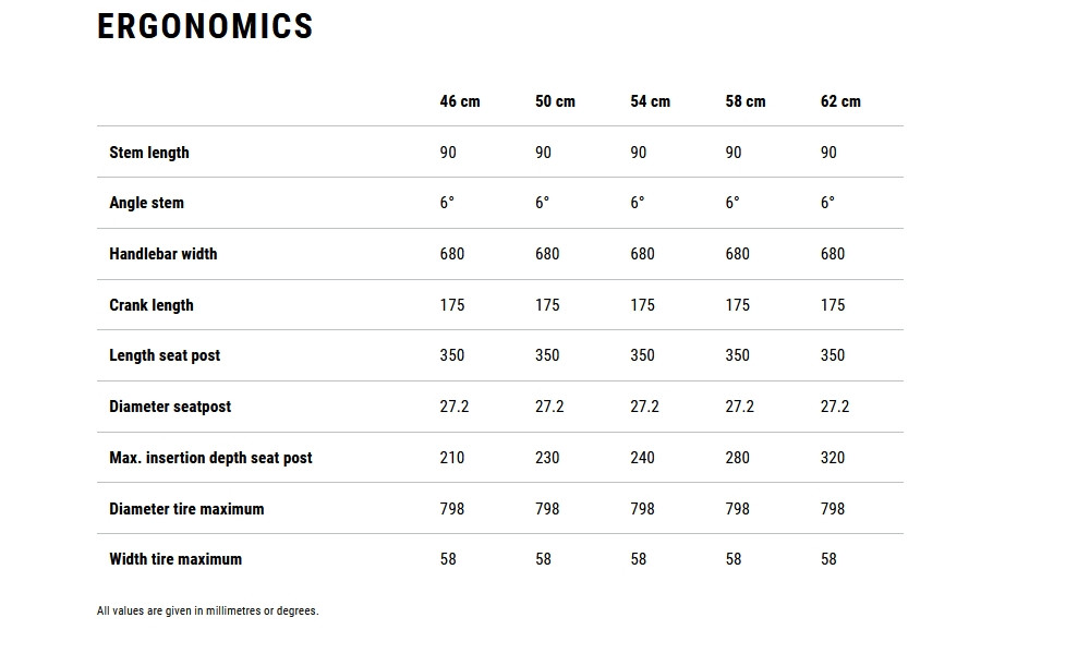 Dviratis Cube Editor ONE reedgreen'n'black 2026 - 7
