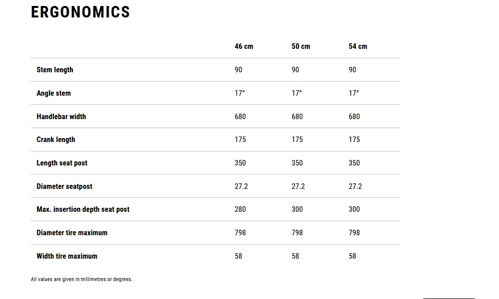 Dviratis Cube Editor ONE Trapeze reedgreen'n'black 2026 - 6
