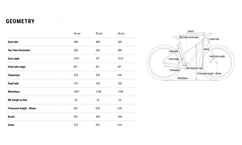 Dviratis Cube Editor ONE FE Trapeze reedgreen'n'black 2026 - 7
