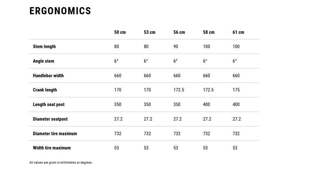 Dviratis Cube Nulane Race FE amber'n'black 2026 - 7