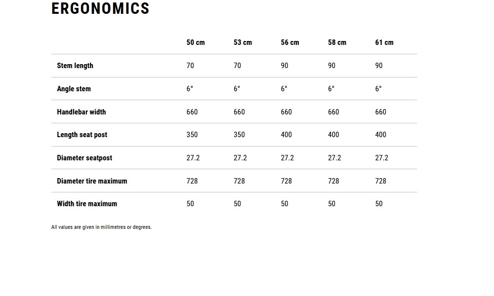Dviratis Cube Nulane C:62 SLX electricblue'n'blue 2026 - 7