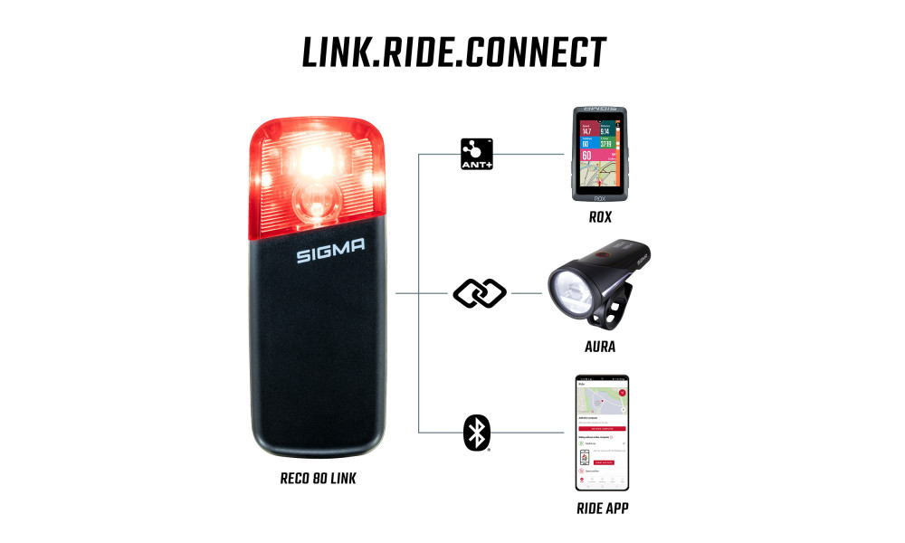 Galinė lempa Sigma Reco 81 Link su radaru - 2