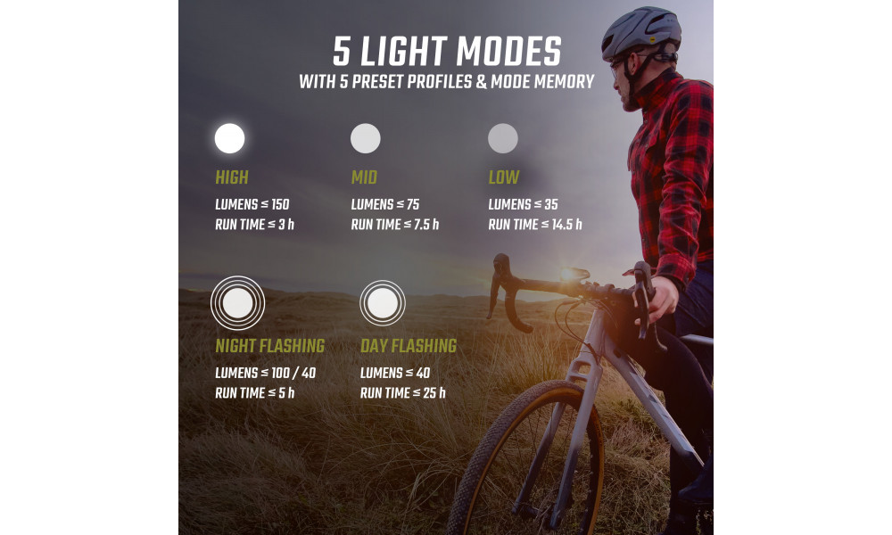 Apšvietimo komplektas Sigma Buster 150 + Nyte 10 USB - 11