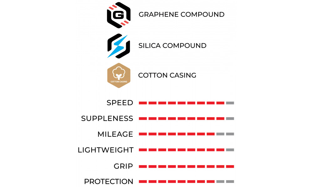 Padanga 28" Vittoria Corsa PRO G2.0 TLR 700x32c / 32-622 para - 4