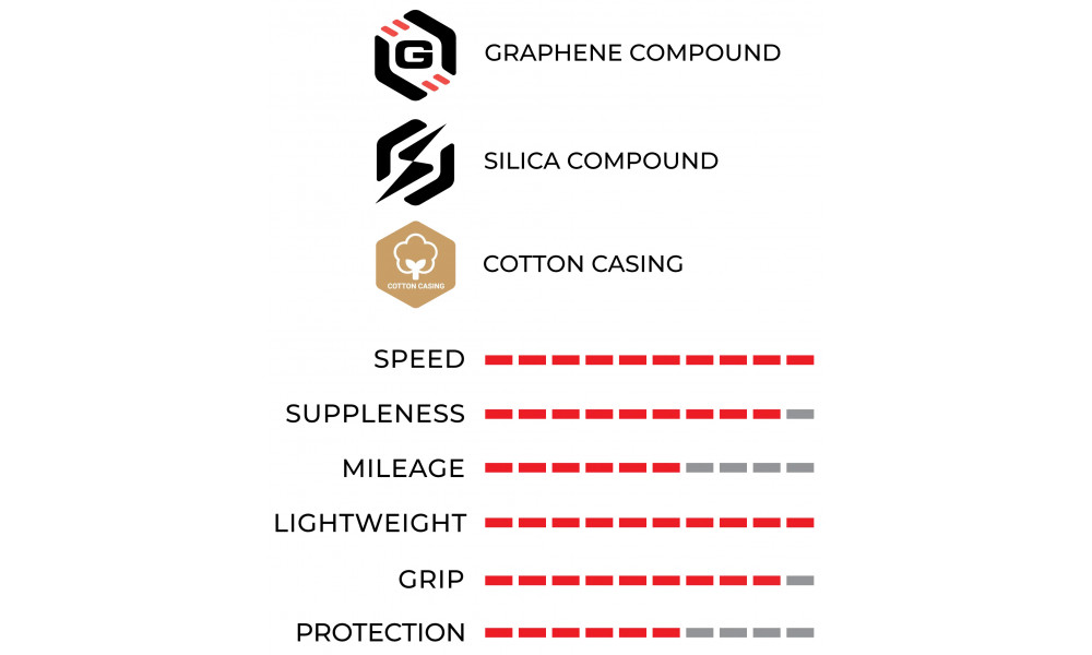 Padanga 28" Vittoria Corsa PRO Speed G2.0 TLR 700x30c / 30-622 tan (wide rim) - 7