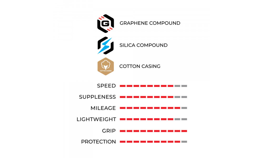 Padanga 28" Vittoria Corsa PRO Control G2.0 TLR 700x28c / 28-622 para - 4