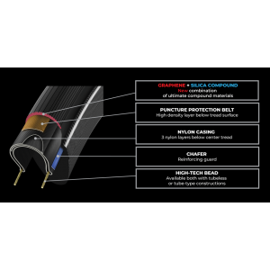 Padanga 28" Vittoria Corsa N.ext Fold 700x28c / 28-622 black