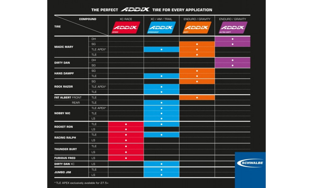 Padanga 29" Schwalbe Rocket Ron HS 438, Evo Fold. 54-622 SS Addix Speed - 2